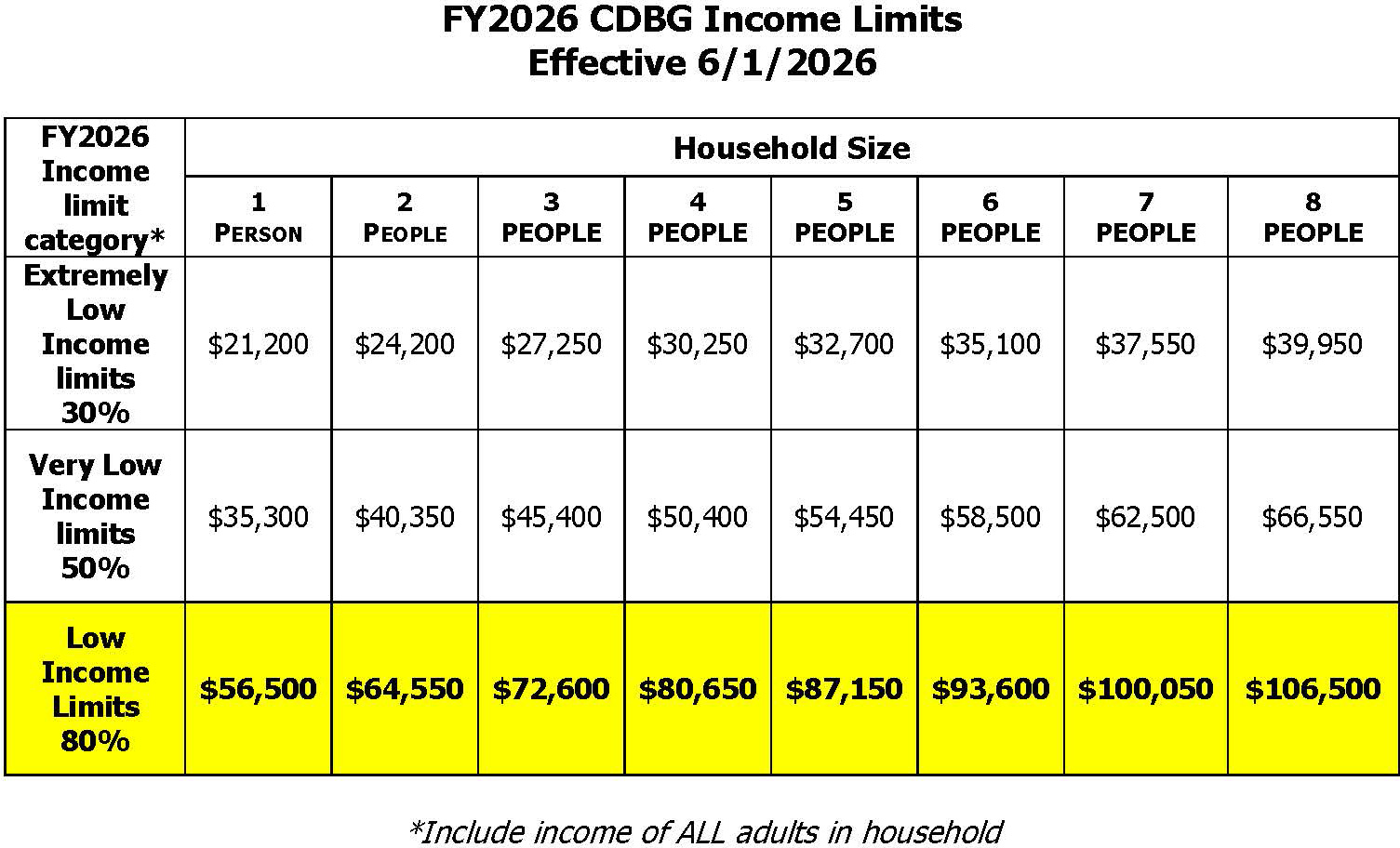 FY2026 CDBG Income Limits