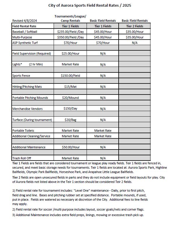 2025 Rental Rates